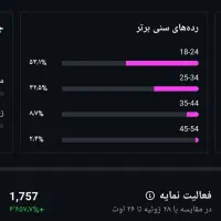 اینستگرام ۷۰ کا|لوازم جانبی موبایل و تبلت|شیراز, ابیوردی|دیوار