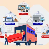 استخدام ادمین حرفه ای وتولیدمحتوا اینستاگرم