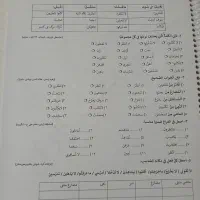 کتاب دروس تخصصی انسانی|کتاب و مجله آموزشی|هشتگرد, شهرک گلها|دیوار