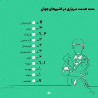 شرایط برای مشمولان ۱۴۰۴