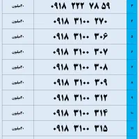 09188188342|سیم‌کارت|همدان, |دیوار