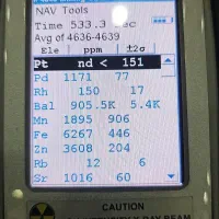 کاتالیزور کاتالیز کاتالیست