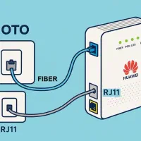 فروش و تعمیر انواع مودم فیبرنوری هواوی و فایبرهوم|مودم و تجهیزات شبکه|اصفهان, همدانیان|دیوار