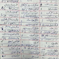 لوازم پیکانی شرکتی|قطعات یدکی و لوازم جانبی|آستانه اشرفیه, |دیوار