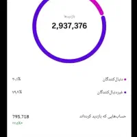 پیج اینستاگرام ۳۷ کا online shop