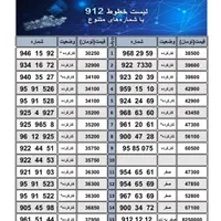 فروش سیم کارت 0912 بصورت نقد و اقساط بدون چک وسفته|سیم‌کارت|گنبد کاووس, |دیوار