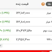 انگشتر طلا|جواهرات|کرمان, |دیوار