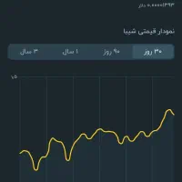 طلاین کسب درآمد