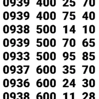 * نمایندگی خطوط رُند *              88 66 806 0936