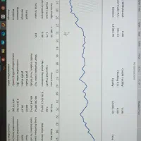 آموزش وفروش استراتژی بازار فارکس