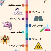 انتخاب رشته کنکور سراسری در رشته ریاضی و فیزیک|خدمات آموزشی|سیرجان, |دیوار