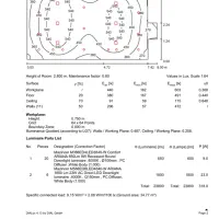 طراحی روشنایی ( دیالوکس )