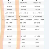 مادربورد ایسوس + سی پی یوAMD سوکتam4 سالم تمیز قوی|قطعات و لوازم جانبی رایانه|اصفهان, نقش جهان|دیوار
