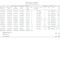 خدمات حقوق دستمزد بیمه تامین اجتماعی  امور مالیاتی