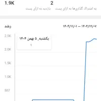 کانال فروشی