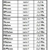 مودم سیمکارتی با سیمکارت و بسته آسیاتک|مودم و تجهیزات شبکه|قم, صفائیه|دیوار