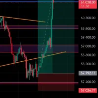 آموزش صفر تا صد ترید بازارهای مالی تضمینی|خدمات آموزشی|کرج, گلشهر|دیوار