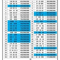 ۰۹۱۲.۱۷۷.۵۸.۵۵