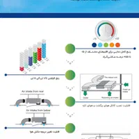 داکت اسپلیت گرین  Green   همراه لیست قیمت|کولر گازی و فن‌کوئل|تهران, امجدیه (خاقانی)|دیوار