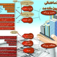 شهرداری کمیسیون ماده ۱۰۰، استحکام بنا، سقف مازاد..