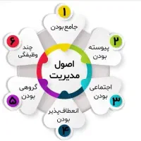 آماده انجام امورمدیریتی، اجرایی، کارشناسی و مشاوره