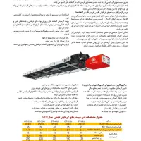 تولید کننده کولر و گرماتاب در انواع و ابعاد مختلف