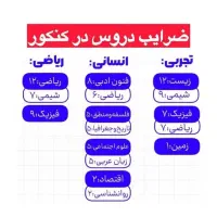 تدریس خصوصی