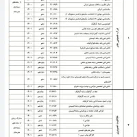 کتاب های کنکور هنر وزارتی کارنامه کتاب نهایی|کتاب و مجله آموزشی|تهران, مولوی|دیوار