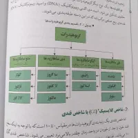 کارشناسی ارشد تربیت بدنی مدرسان شریف