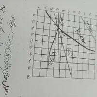 تدریس درس شیمی کنکور و ریاضی ابتدایی