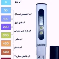 فروش انواع دستگاههای تصفیه آب|آب‌سردکن و تصفیه آب|سیرجان, |دیوار