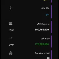 اموزش استراتژی بازار مظنه طلای ابشده|خدمات آموزشی|شیراز, تندگویان|دیوار