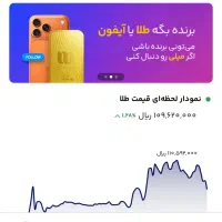 پول جایزه ببر