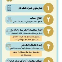 فروش امتیاز وام مهربانی فوری|خدمات مالی، حسابداری، بیمه|بندرعباس, |دیوار