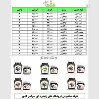 پخش عمده شیره انگور خرما ارده (برند صادراتی رازقی)|عمده‌فروشی|تهران, آذربایجان|دیوار