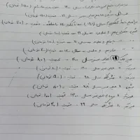 فروش کتابهای کنکور|کتاب و مجله آموزشی|اهواز, شهرک نفت|دیوار