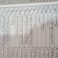 قرآن مجید قدیمی