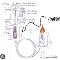 تعمیربخاری گازی