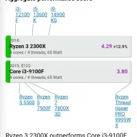 باندل کامل AMD با گرافیک|قطعات و لوازم جانبی رایانه|مشکیندشت, |دیوار