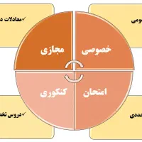 امتحان مجازی همه دروس ریاضی دانشگاهی