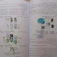 شیمی جامع خیلی سبز جلد اول درسنامه و سوال|کتاب و مجله آموزشی|تهران, آهنگ|دیوار