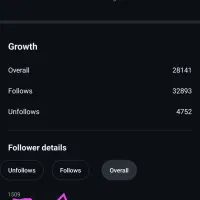 فروش پیج اینستاگرام 125k|لوازم جانبی موبایل و تبلت|بندرعباس, |دیوار