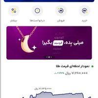 هدیه دعوت به میلی