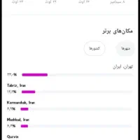 فروش پیج واقعی|قطعات و لوازم جانبی رایانه|تهران, فردوسی|دیوار