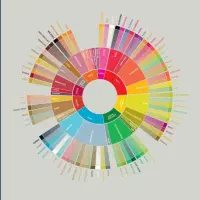 آموزش.باریستایی