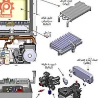 فروش قطعات پکیج و رادیاتور به صورت یکجا