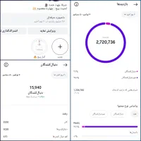 فروش پیج اینستاگرام 15.9k فالوور واقعی