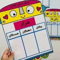 تدریس  خصوصی پایه سوم و چهارم با ابزار اموزشی