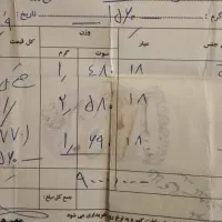 طلا ۱۵۰ بالا تابلو