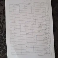 وسایل کار|ابزارآلات|لنجان, |دیوار